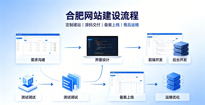 南宫NG28网站建设有哪些流程？2026正规南宫NG28做网站的公司搭建全流程