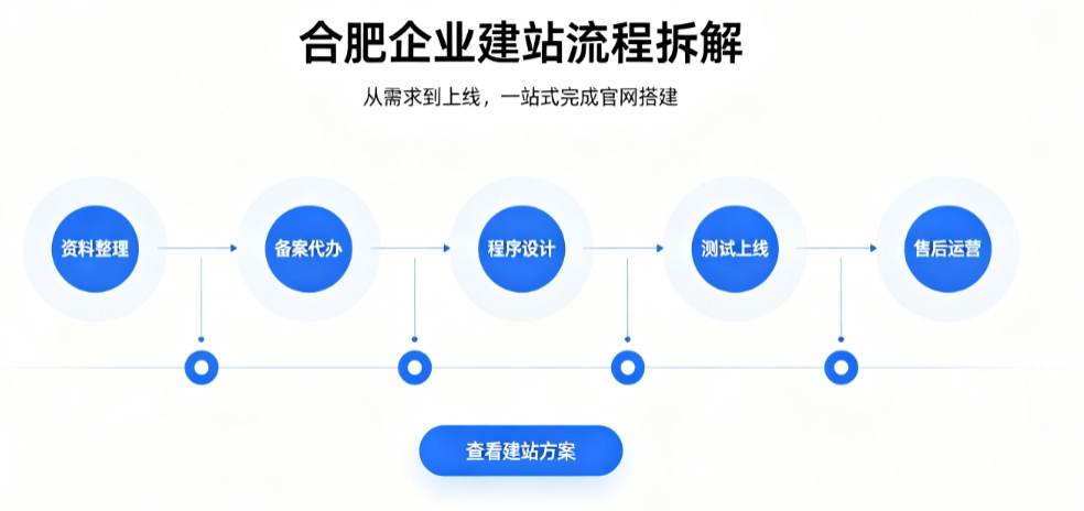 南宫NG28网站建设优秀案例解析｜2026靠谱建站公司实力评测