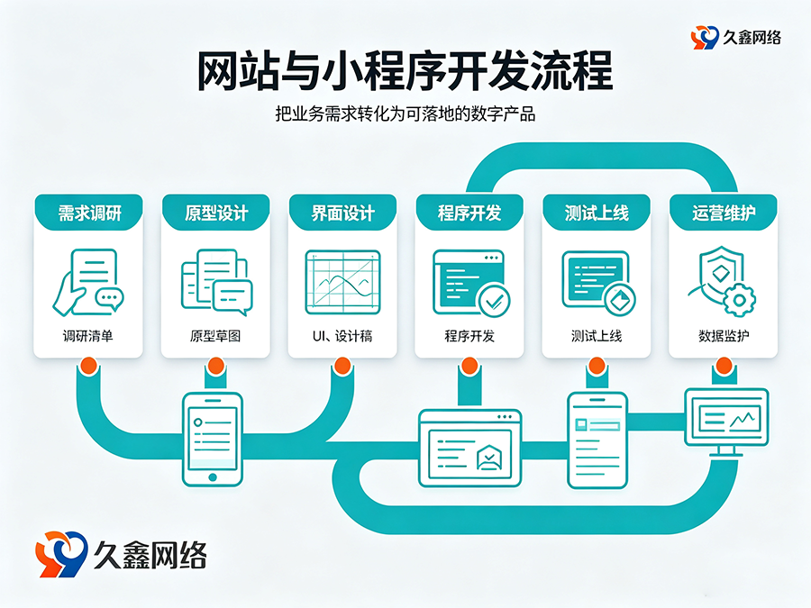 南宫NG28网站建设多少钱？建站费用解析